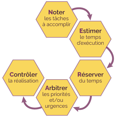 gestion-du-temps-2 Logiciel de gestion du temps de travail : optimisez votre productivité