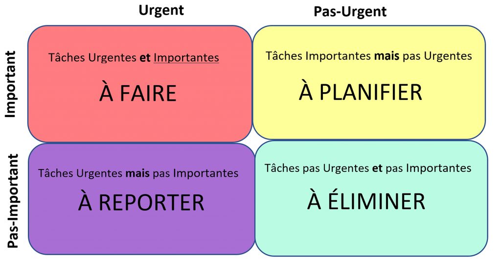 gestion-du-temps-4 L'outil de gestion de temps : maximisez votre productivité