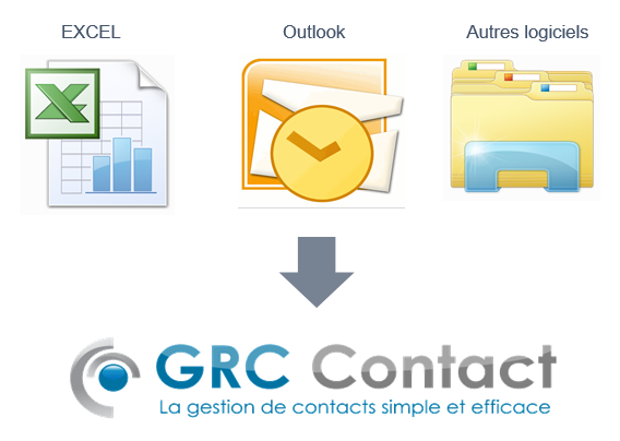 gestion-efficace-des-contacts-1 Import contact : comment gérer efficacement vos données de contacts