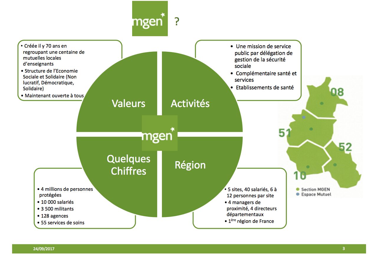 gestion-multi-sites La gestion efficace des entreprises à travers plusieurs sites