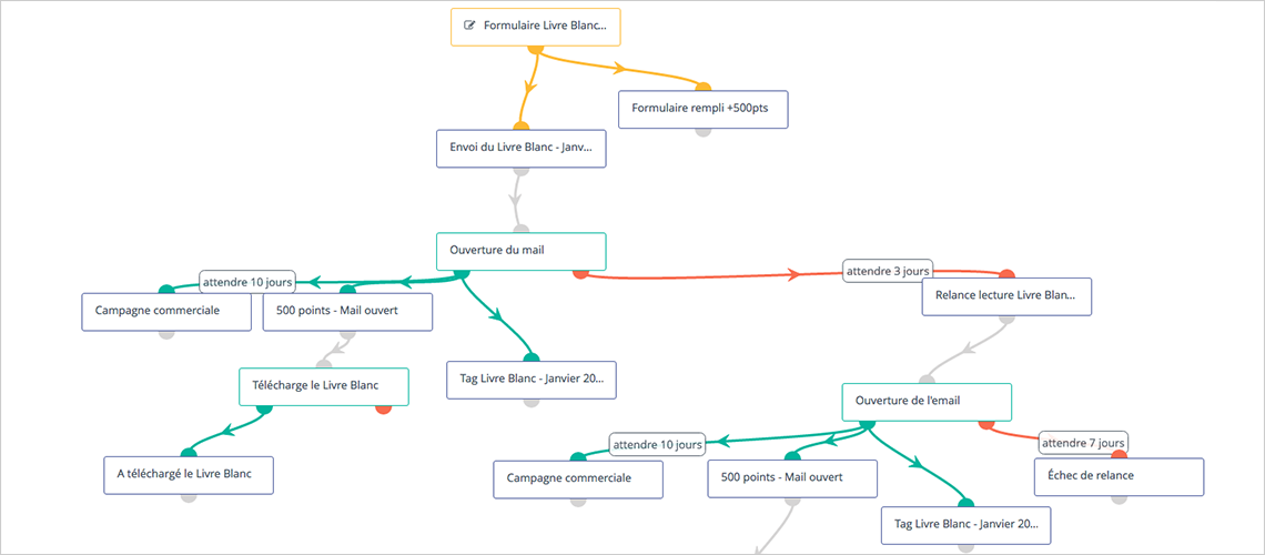 gestion-optimale-des-prospects Optimisez la gestion de vos prospects pour un rendement maximal