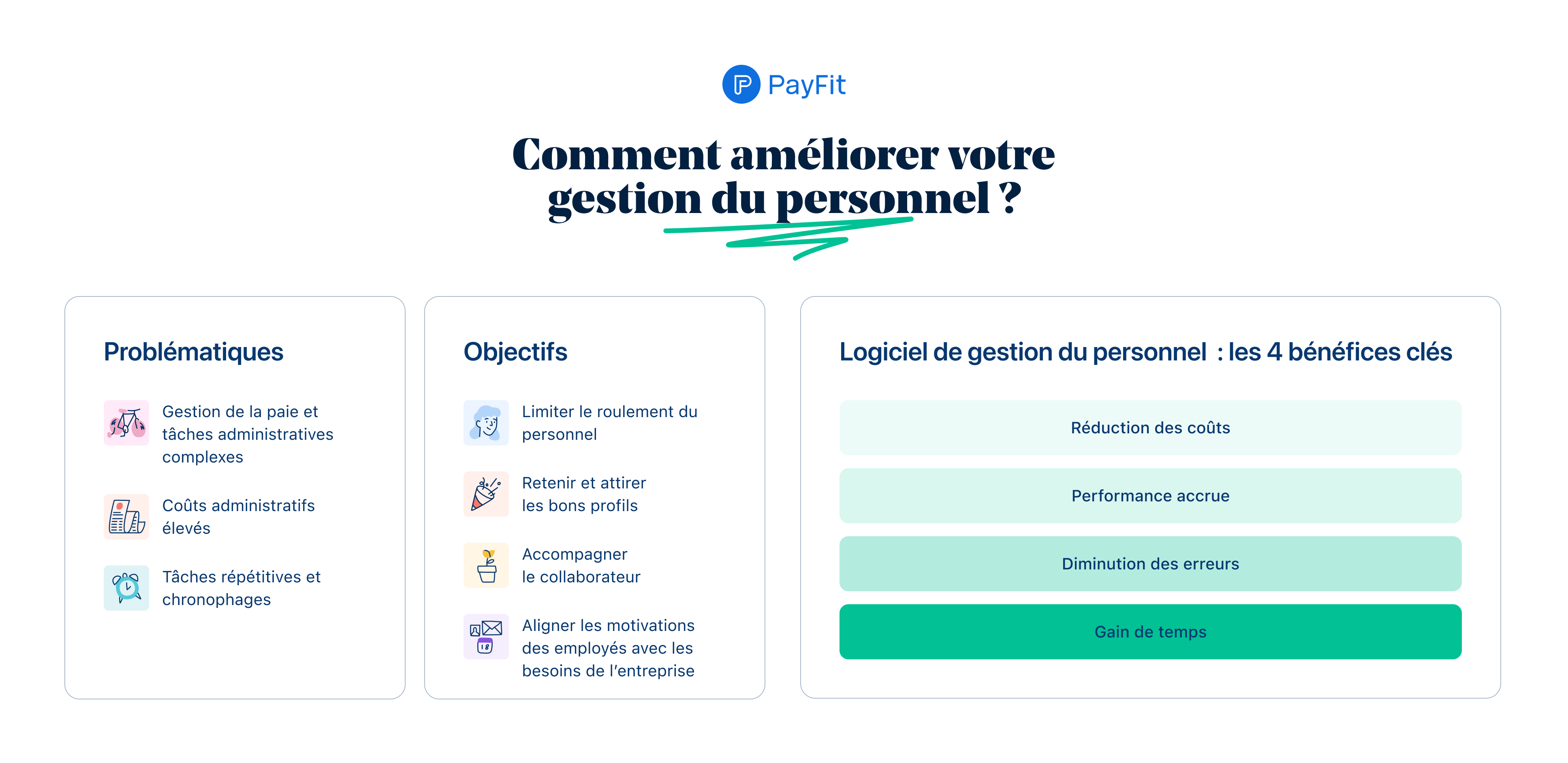 gestion-personnel Logiciel pour la gestion du personnel : optimisez votre équipe