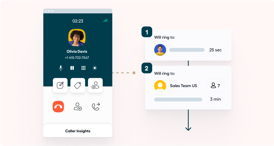 gestion-standard-telephonique Conseils pour bien gérer un standard téléphonique