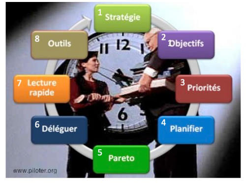 gestion-temps-travail-3 Logiciel gestion de temps de travail : optimiser votre productivité avec votre smartphone