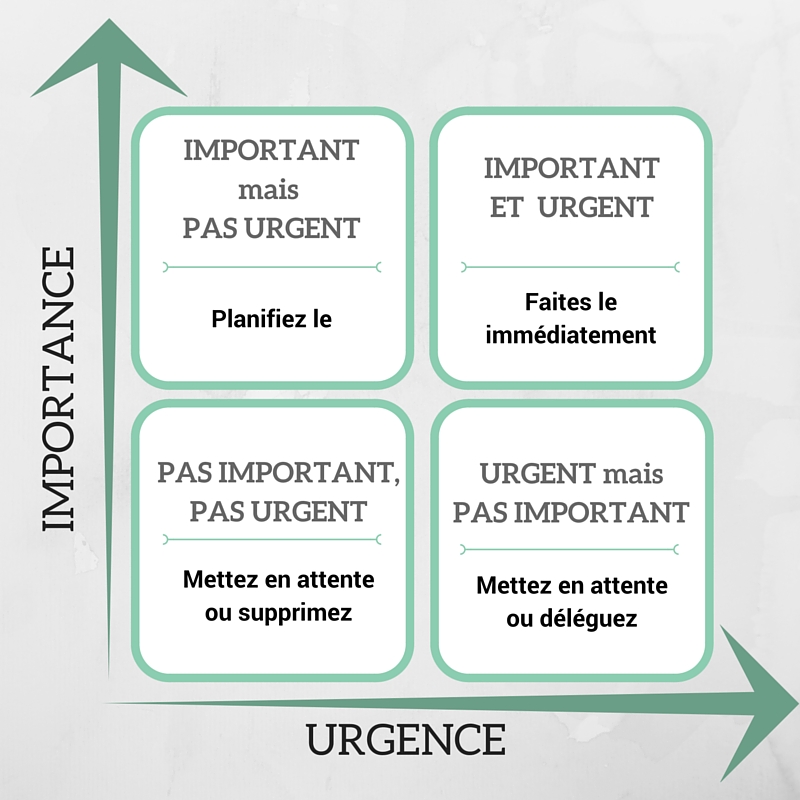 gestion-temps Outil de gestion du temps : maximisez votre productivité