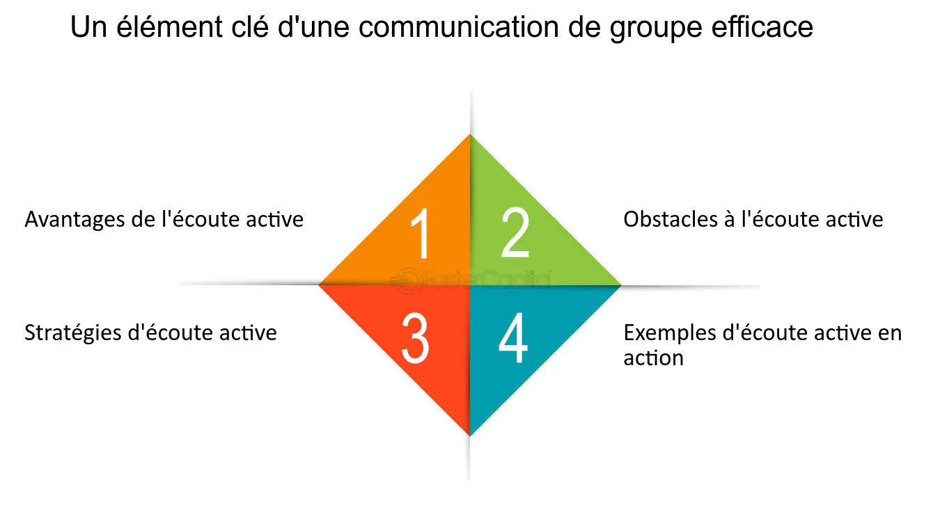 groupes-dappel-efficaces-1 Groupes d'appel : Organisez vos communications de manière efficace