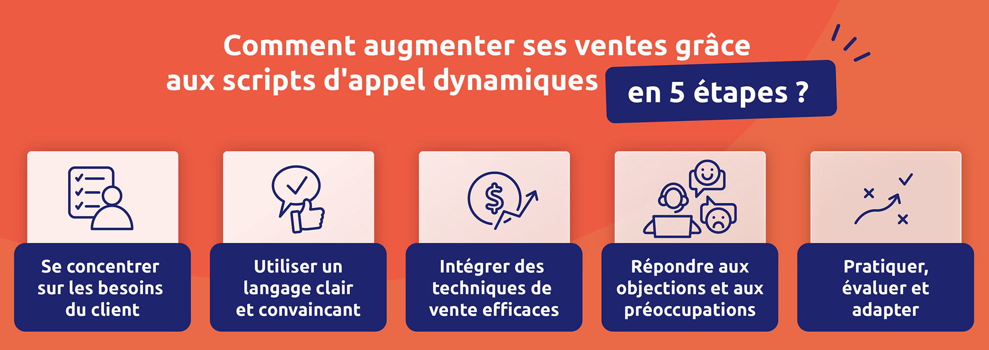 groupes-dappel-efficaces Groupes d'appel : Organisez vos communications de manière efficace