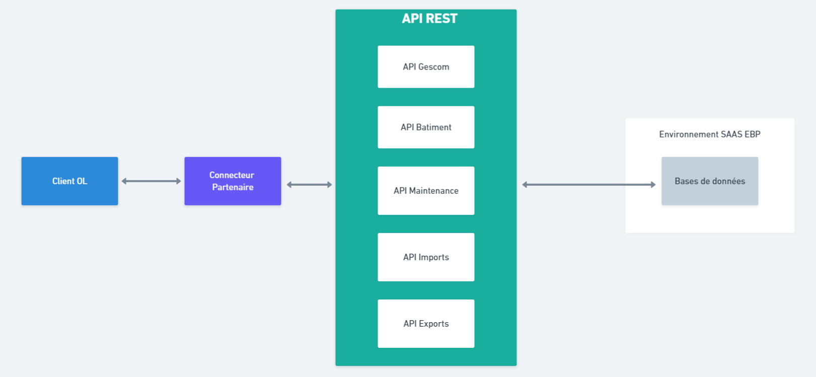 guide-api-developpeurs Appeler une API : guide pratique pour les développeurs