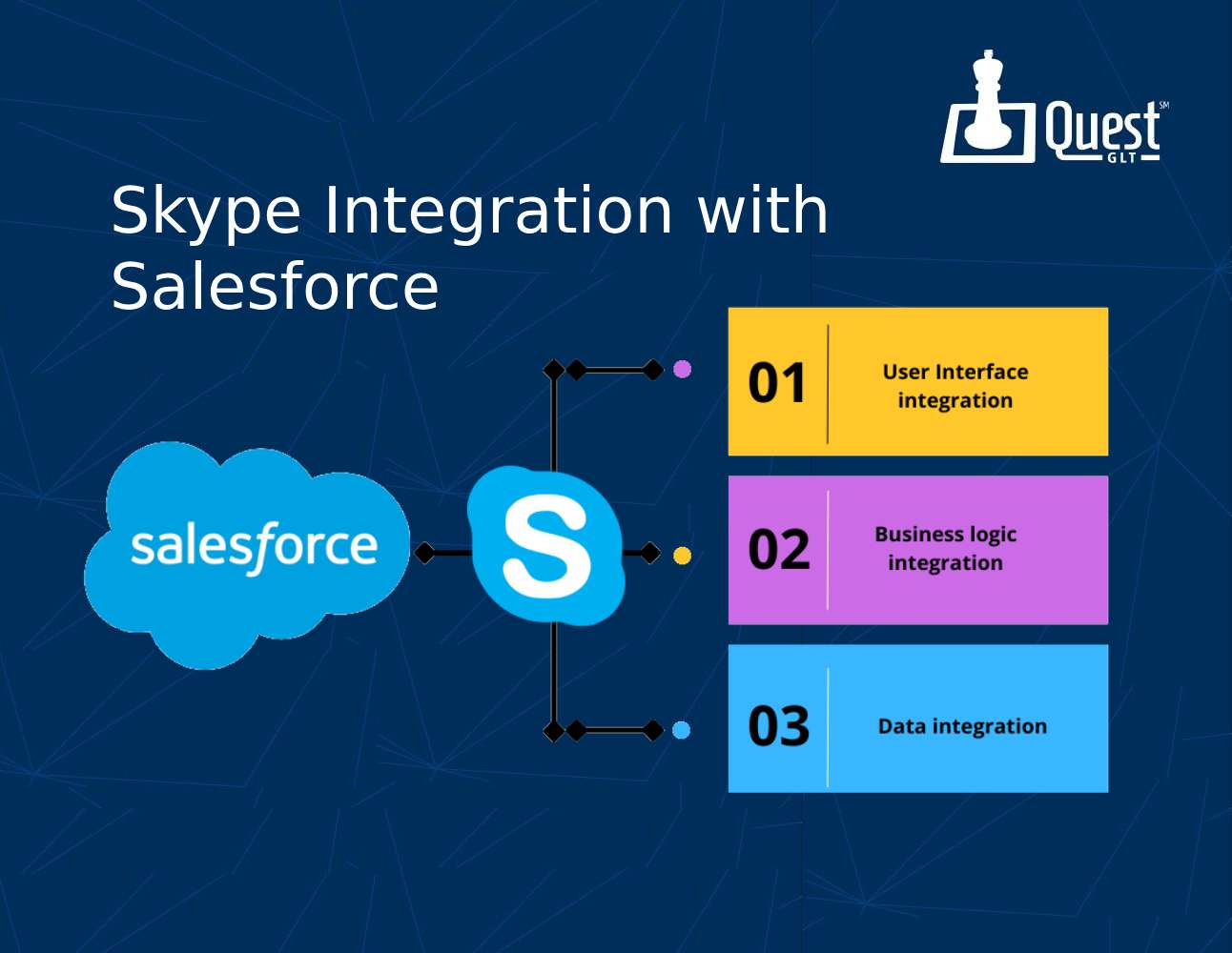 guide-api-salesforce Comprendre l'api Salesforce : guide pour les développeurs