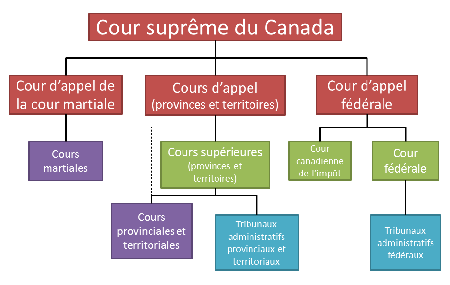 guide-appel-france-canada Appel au Canada depuis la France : Guide pratique et astuces