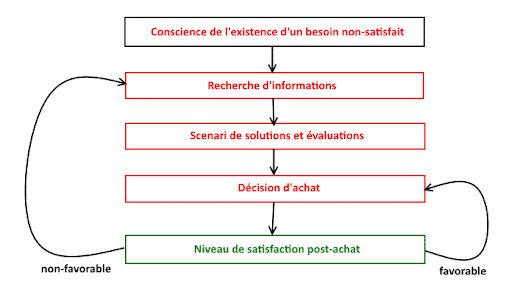 guide-choix-logiciel-crm-1 Meilleur logiciel CRM : guide complet pour bien choisir