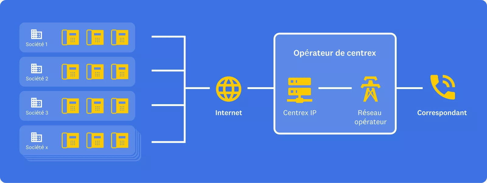 guide-choix-standard-telephonique-ip Standard téléphonique ip : guide complet pour choisir le meilleur système