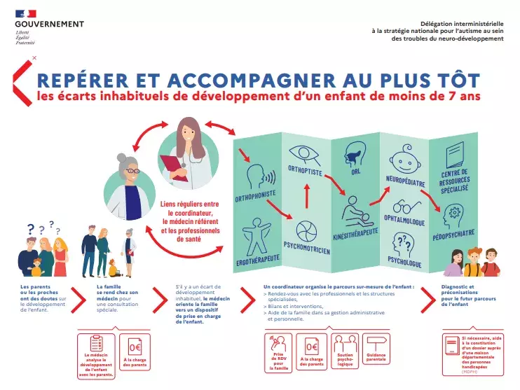 guide-daccessibilite-du-n-vert N vert : le guide pour le rendre accessible à tous