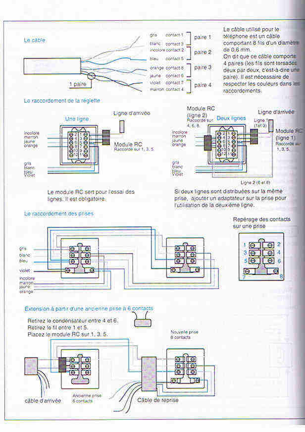 guide-installation-ligne-telephonique-1 Installer une ligne téléphonique : guide pratique étape par étape