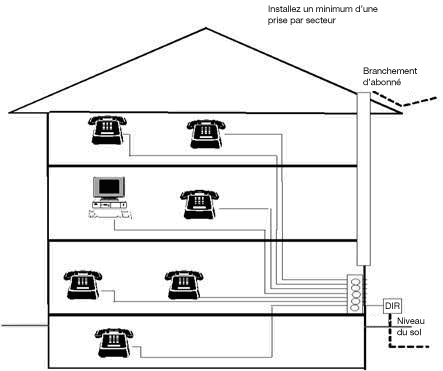 guide-installation-ligne-telephonique Installation d'une ligne téléphonique : guide complet