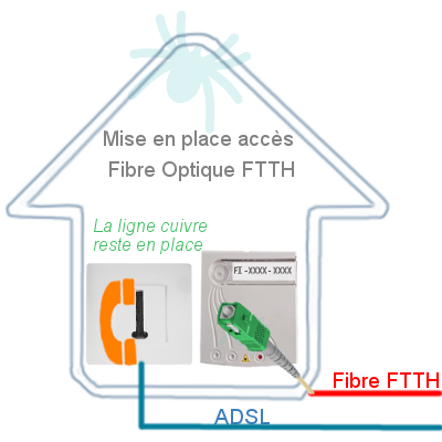 guide-installation-telephonique-1 Installation d'une ligne téléphonique : guide pratique pour les particuliers