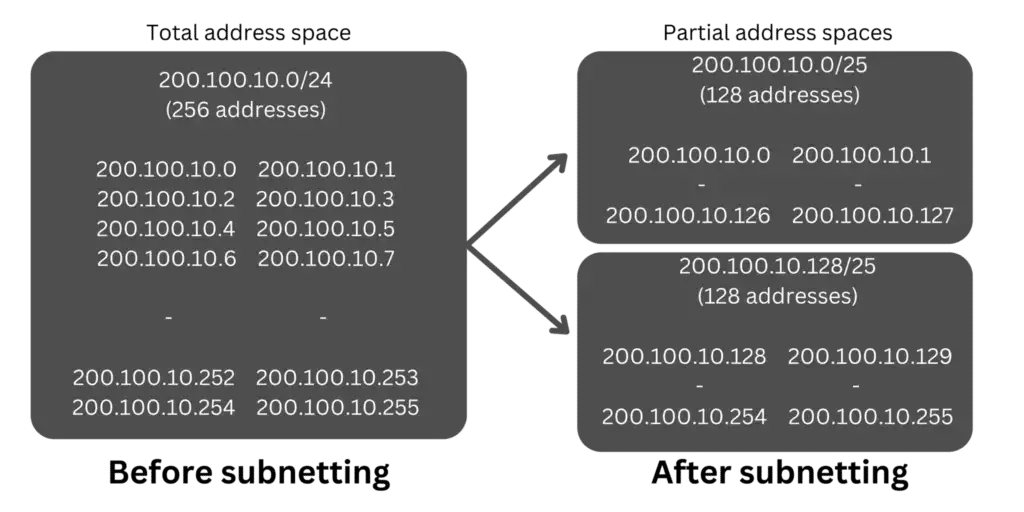 guide-ip-debutants Téléphonie par IP : un guide complet pour les débutants