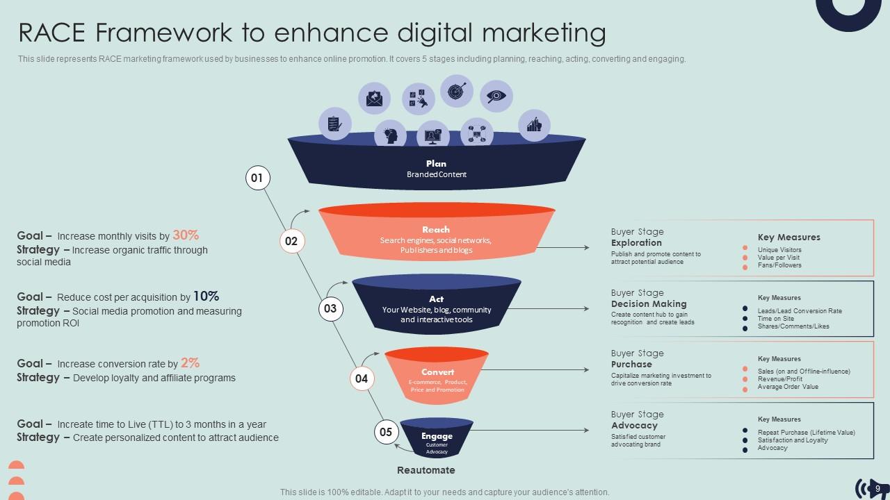 guide-leads-efficaces Guide complet pour générer des leads efficacement