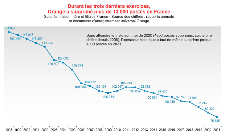 guide-operateurs-france Index téléphone France : le guide complet des opérateurs et offres disponibles