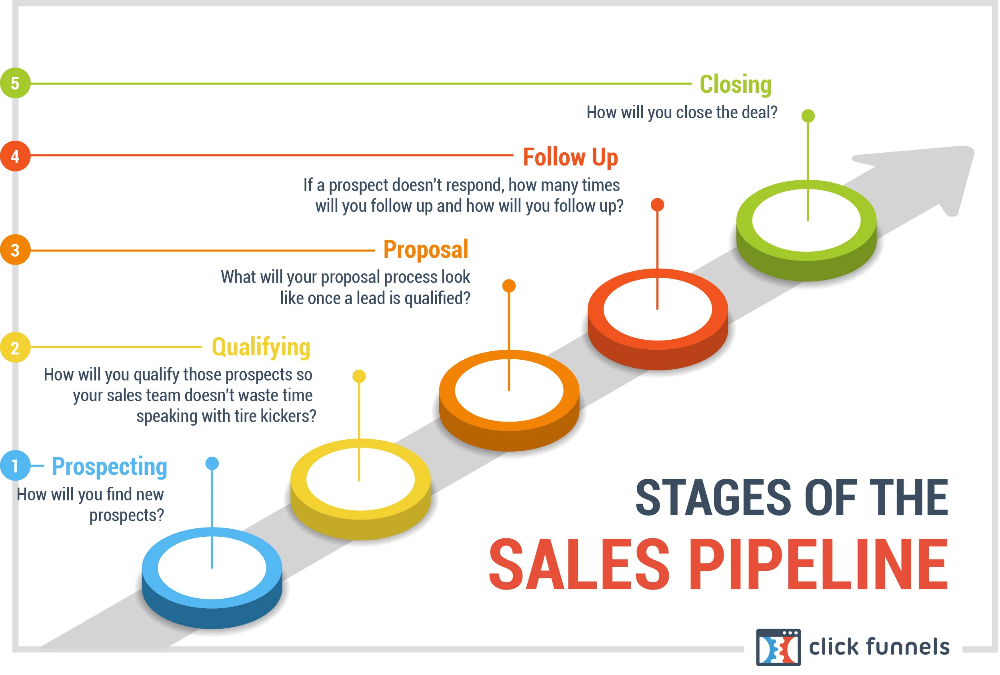 guide-pipeline-sales Comprendre le pipeline sales : un guide pour les débutants