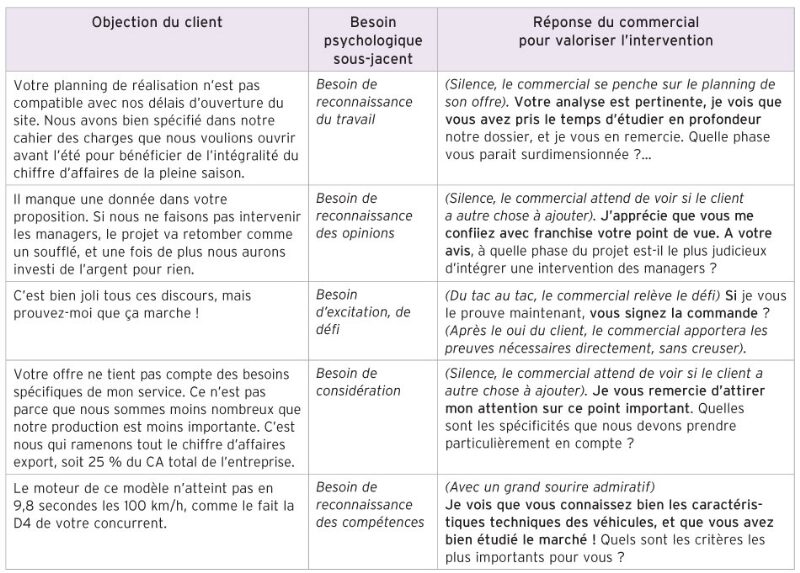 guide-plan-prospection-2 Un guide complet pour établir un plan de prospection efficace