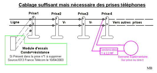 guide-prise-telephone-2 Installation d'une prise téléphone : guide pratique