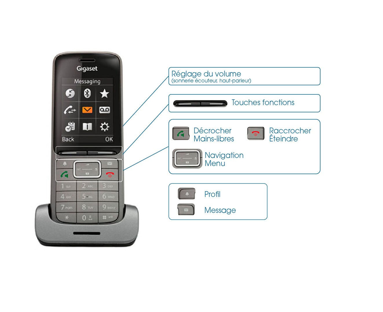 guide-telephonie-en-ligne-1 Téléphoner en ligne : Guide complet pour bien débuter