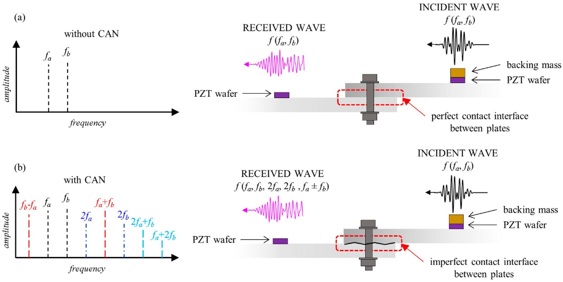 guide-wave Wave télécharger : guide complet pour utiliser l'application