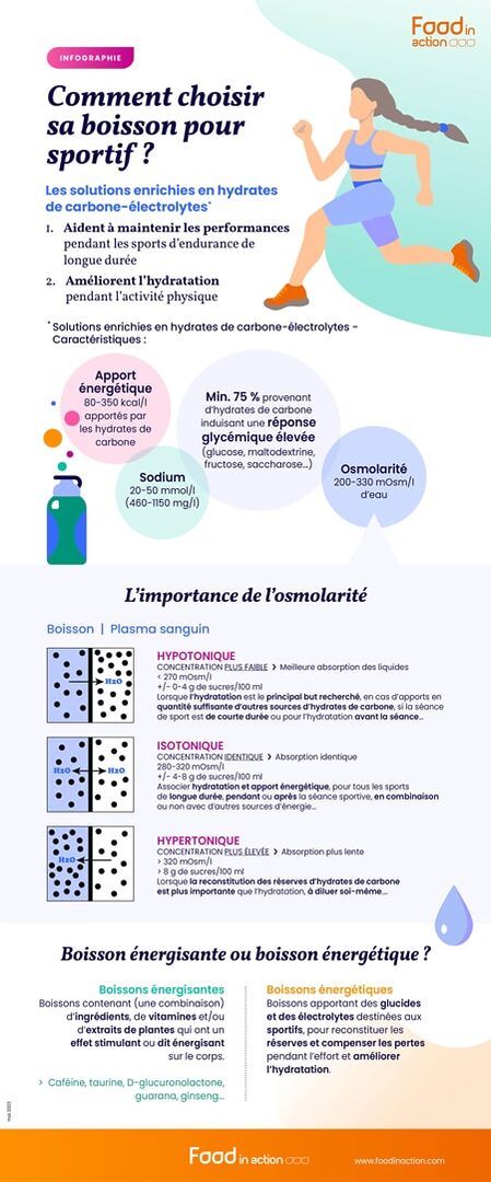 hydratation-sportive-1 Trunks sip : l'importance de l'hydratation pour les sportifs