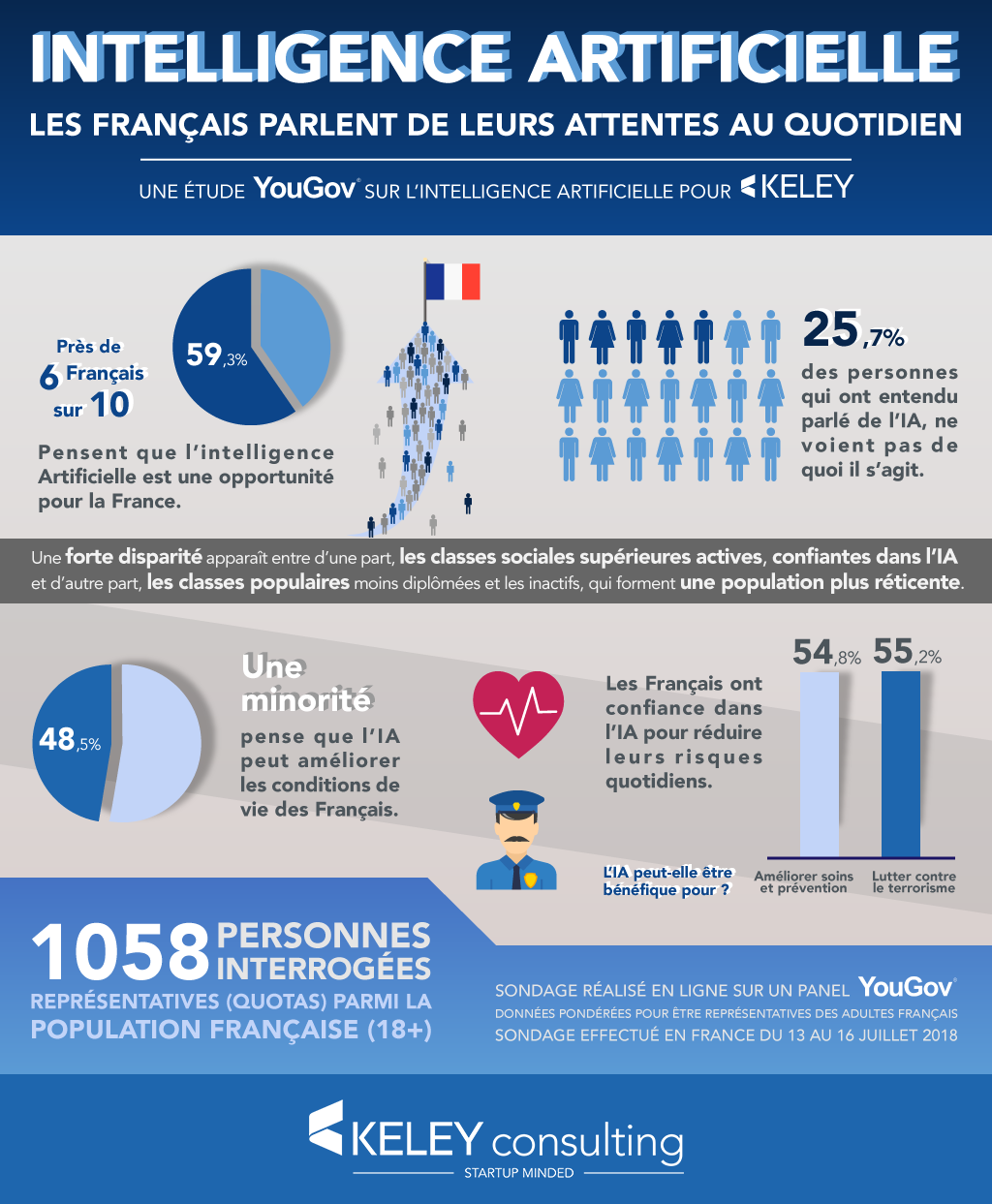 ia-au-quotidien-1 Les logiciels IA qui transforment notre quotidien