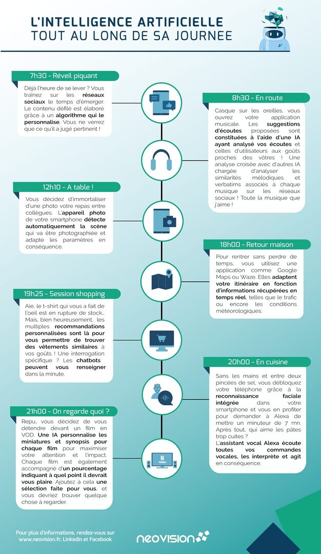 ia-au-quotidien-3-3 Logiciel IA : révolutionner votre quotidien