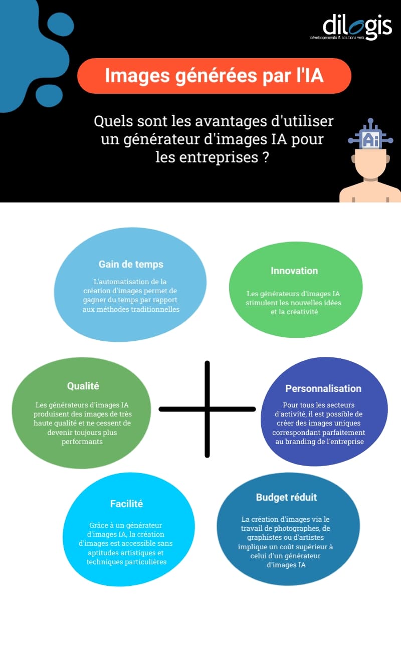 ia-en-entreprise-2 Les avantages des logiciels d'intelligence artificielle pour les entreprises