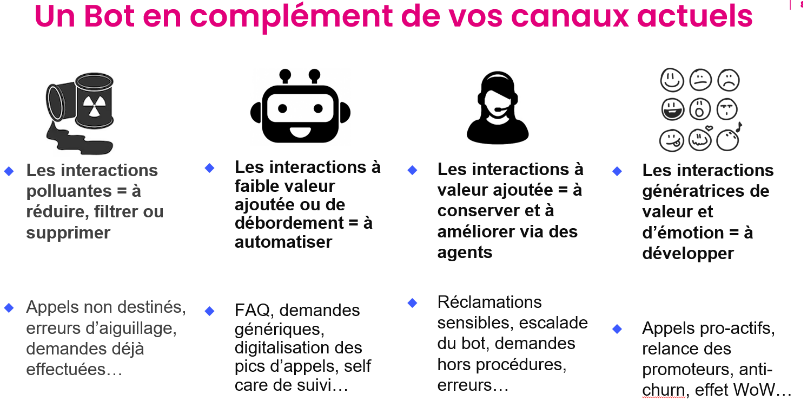 impact-bot-dappel Quand le bot d'appel transforme la relation client