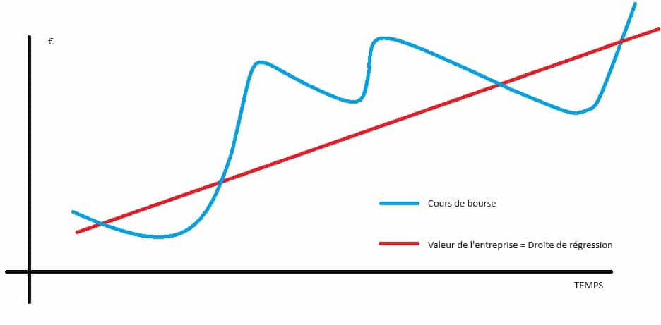 impact-bourse-ovh-telecom-1 Bourse ovh : comprendre l'impact sur le marché des télécommunications