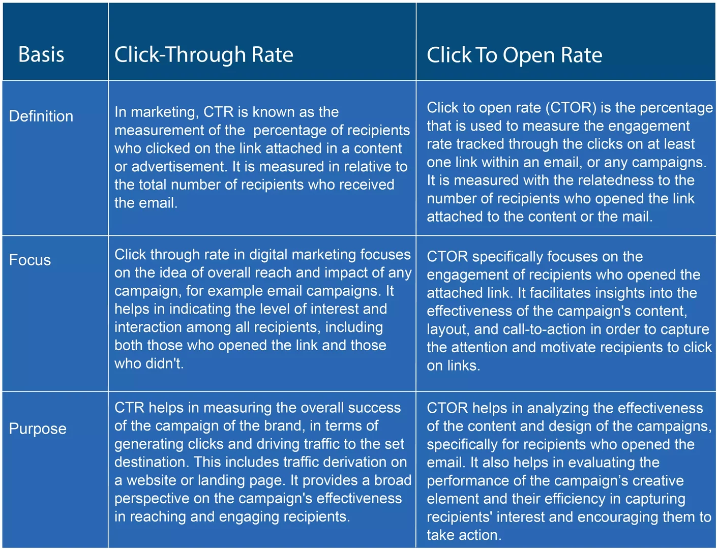 impact-click-to-call-engagement L'impact du click-to-call sur l'engagement client