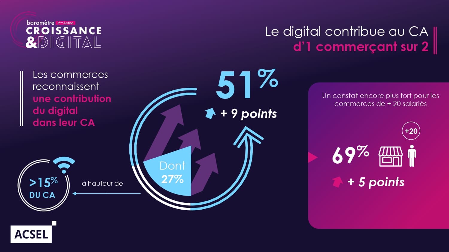 impact-des-entreprises-sur-la-communication Les entreprises et leur impact sur la communication moderne