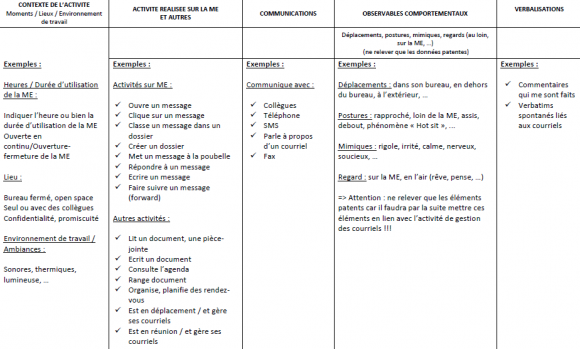 impact-du-message-instantane-1 Message instantané : comprendre son impact sur nos communications quotidiennes