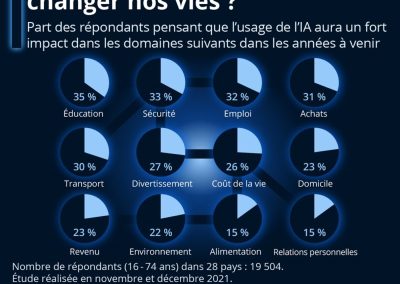 impact-ia-quotidienne-2 L'impact de l'ia conversationnelle sur notre quotidien