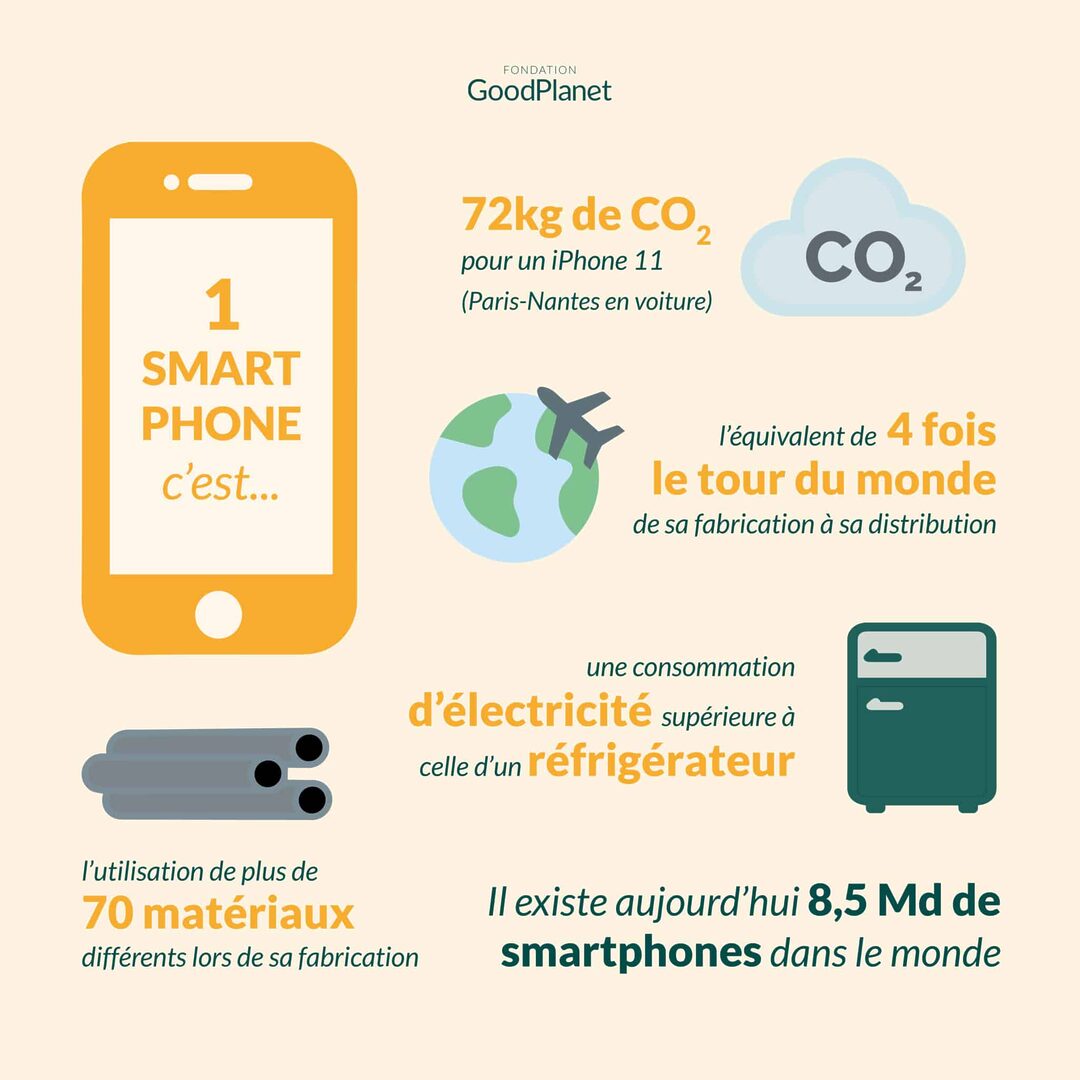 impact-technologie-standard-telephonique L'impact de la technologie sur le standard téléphonique