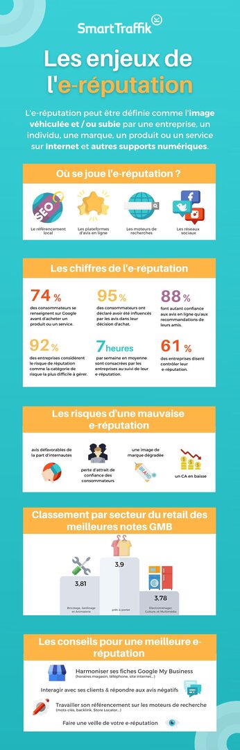 impact-telephone-reputation Comment un numéro de téléphone peut affecter la réputation d'une entreprise ?