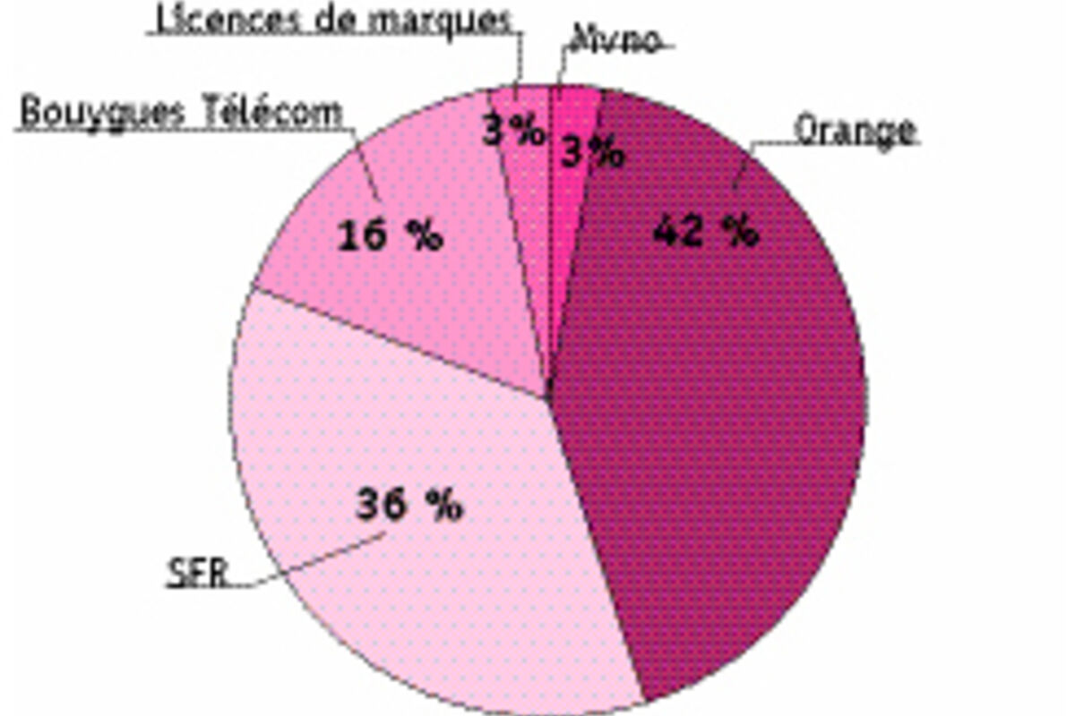 impact-telephonie-communications Les pays les plus connectés : l'impact de la téléphonie sur les communications internationales