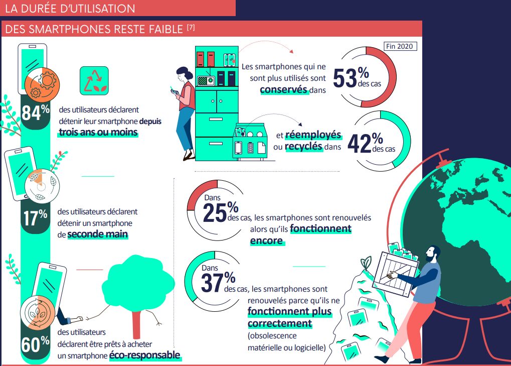 impact-telephonie-quotidien L'impact des entreprises de téléphonie sur notre quotidien