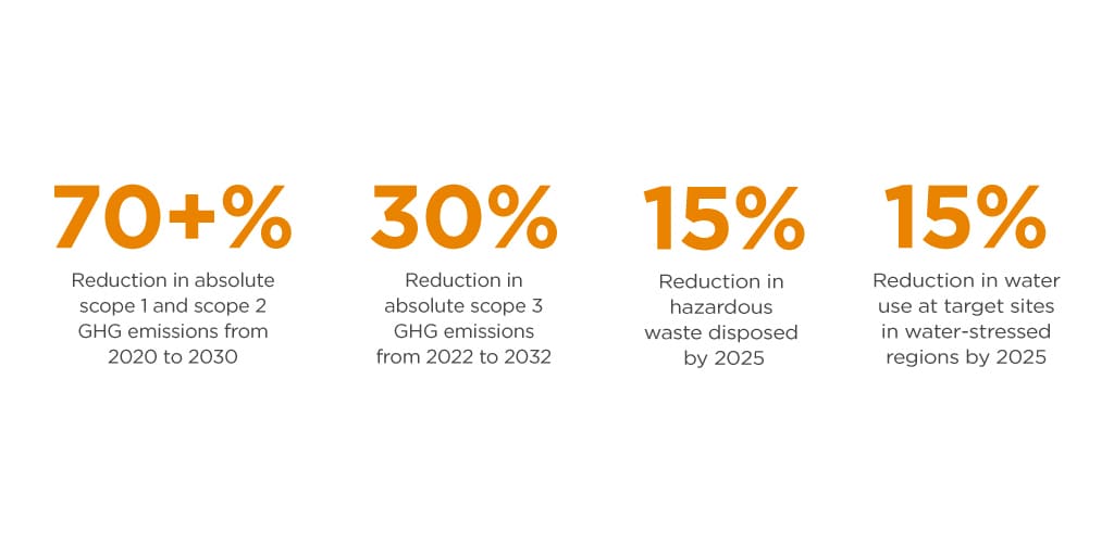 impact-tep-developpement-durable-2 L'impact de l'entreprise Tep sur le développement durable