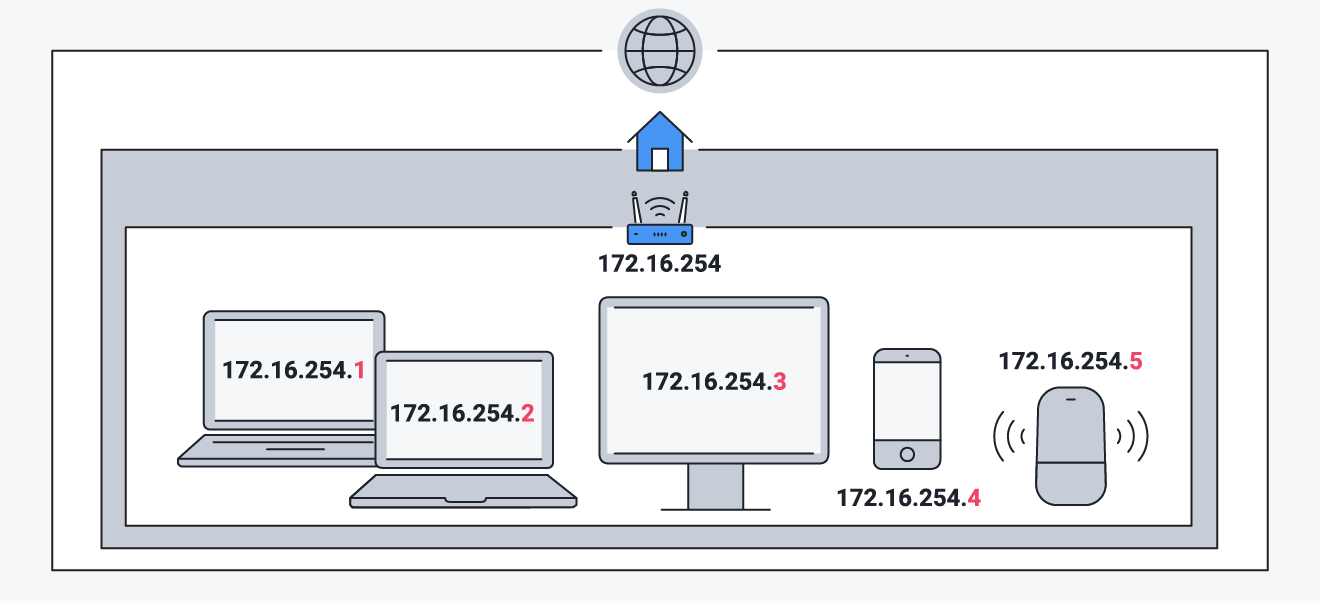 importance-adresse-ip Tel ip : comprendre l'importance de votre adresse IP dans le monde numérique