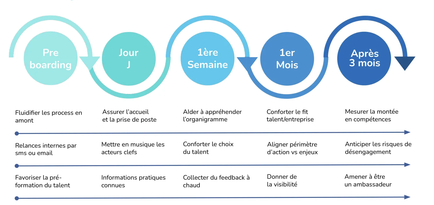 importance-de-laccueil Message d'accueil professionnel : l'importance de faire bonne impression