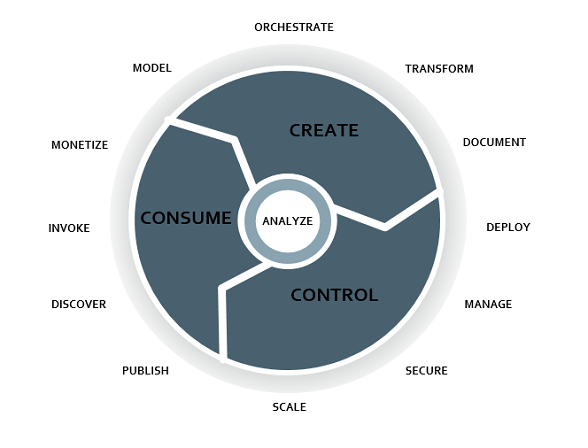 importance-des-api-en-developpement-1 Qu'est-ce qu'une API et pourquoi est-elle essentielle dans le développement moderne ?