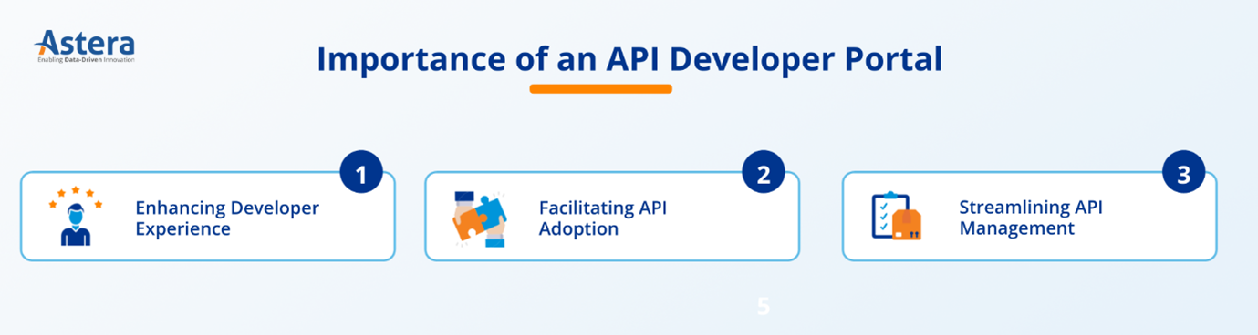 importance-des-api-en-developpement-web-1 Qu'est-ce qu'une api et pourquoi est-elle essentielle dans le développement web ?