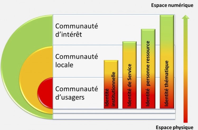 importance-des-standards-numeriques-1 Standard informatique : pourquoi est-il essentiel dans le monde numérique ?