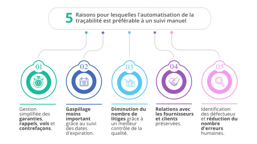 importance-du-numero-05 Numéro 05 : c'est quoi et pourquoi est-il important ?