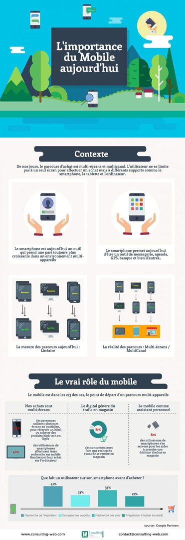 importance-du-numero-de-telephone-4 Le numéro de téléphone : pourquoi est-il si important ?